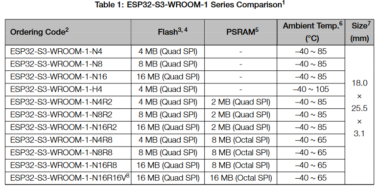 ESP32-WROOM-S3